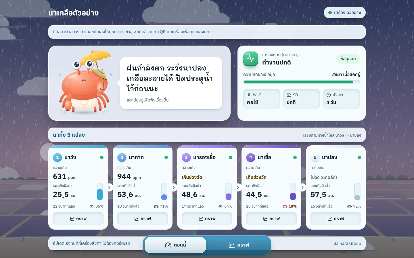 ระบบวัดน้ำนาเกลือ